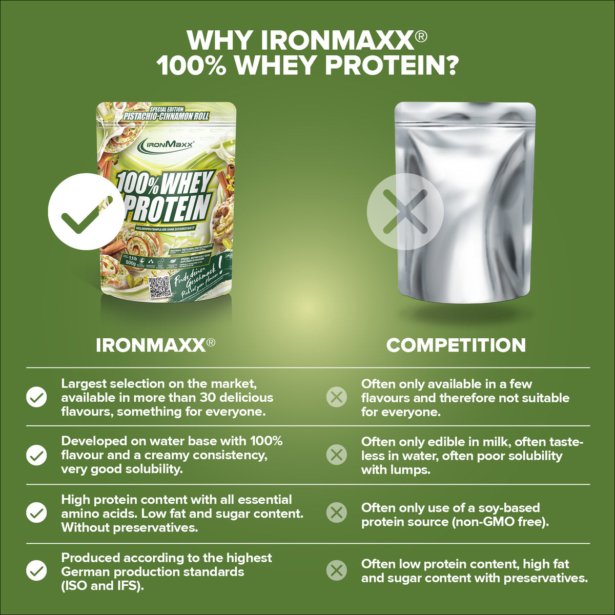 100% Whey Protein (500g) - Pistachio Cinnamon Roll