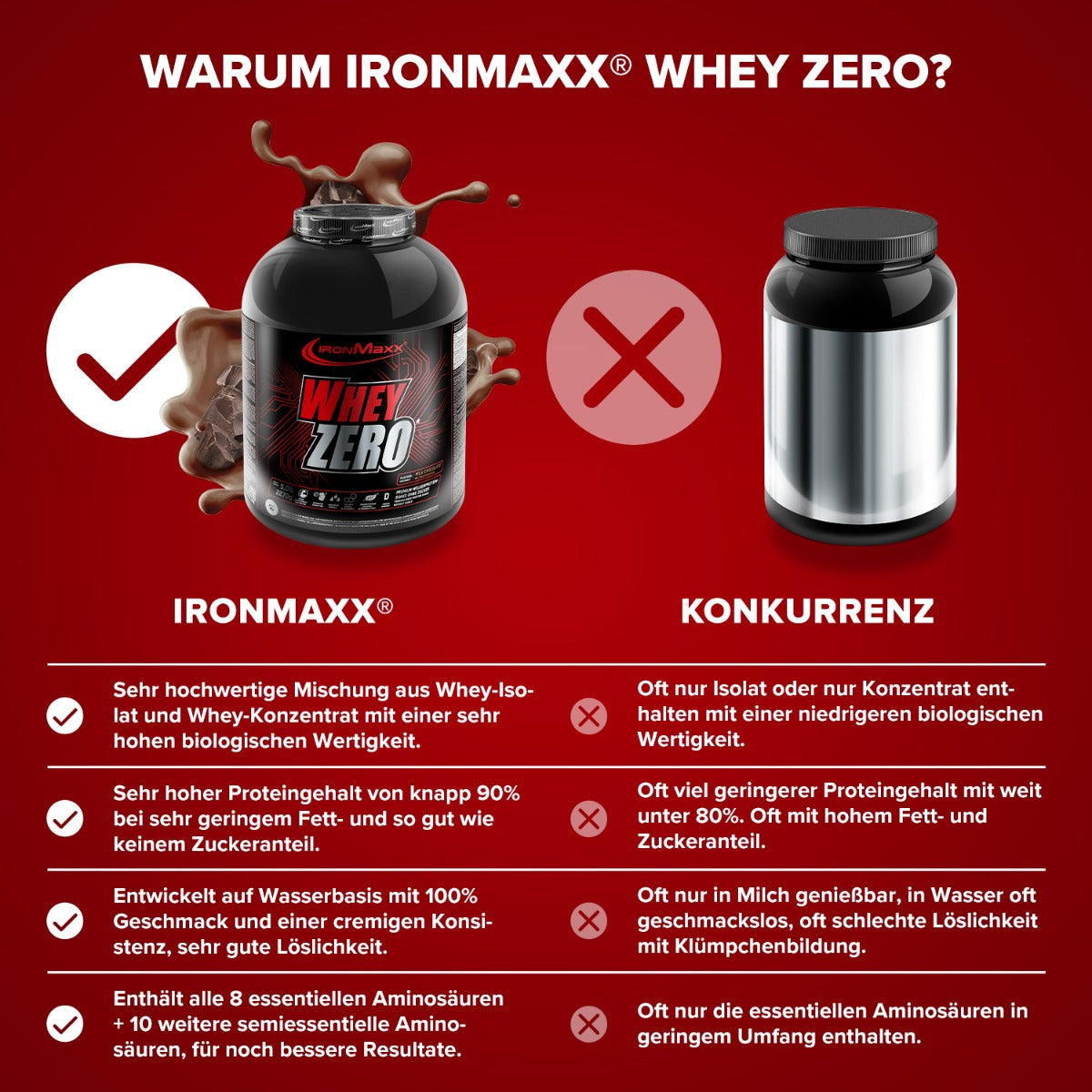Whey ZERO (2270g) - Milchschokolade