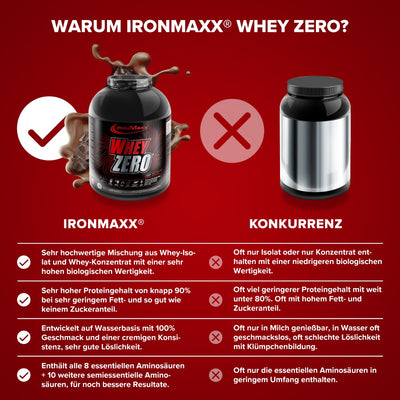 Whey ZERO (2270g) - Milchschokolade